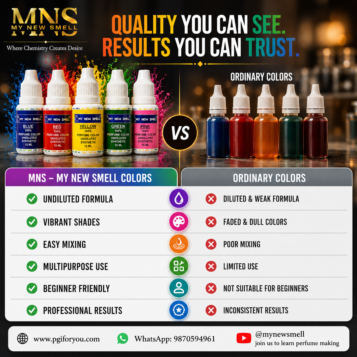 COLORS FOR PERFUME MAKING set of 5 | 15 ml each undiluted liquid colors