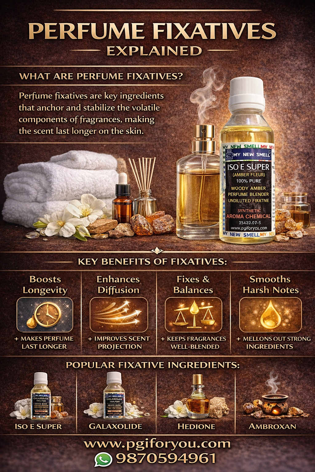 GALAXOLIDE 60 ML + ISO E SUPER (AMBER FLEUR) 60 ML Perfume Fixative Booster Enhancer with HOW TO USE MANUAL Perfume Grade