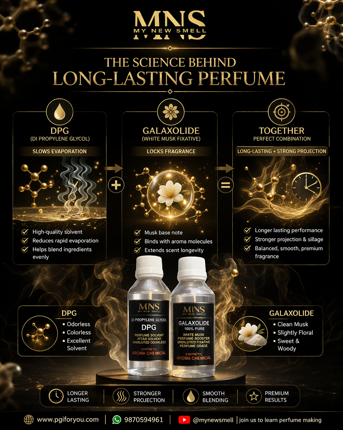 DPG (DI PROPYLENE GLYCOL) 100 ml + GLAXOLIDE 60 ml Perfume Fixative Booster Enhancer with HOW TO USE MANUAL Perfume Grade