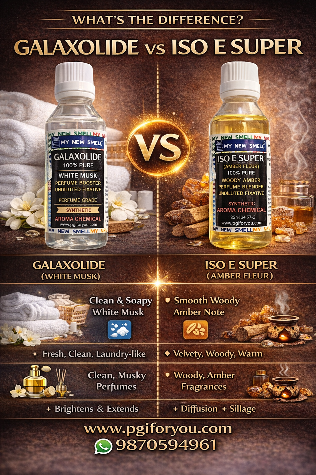 GALAXOLIDE 60 ML + ISO E SUPER (AMBER FLEUR) 60 ML Perfume Fixative Booster Enhancer with HOW TO USE MANUAL Perfume Grade