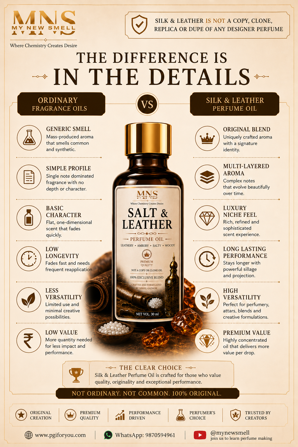 SALT & LEATHER PERFUME OIL FOR MEN