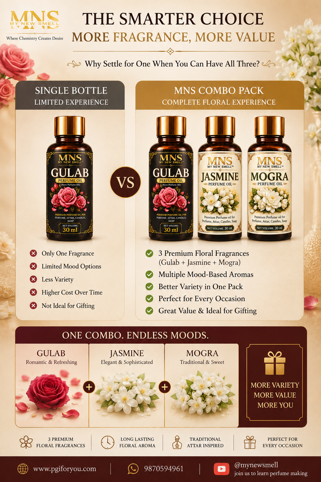 GULAB JASMINE MOGRA PERFUME OIL COMBO PACK 30ML EACH